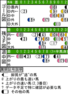 激走!!報助くん